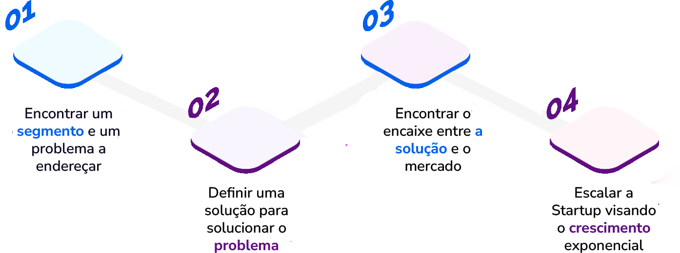 Escalar_a_Startup_visando_o_crescimento_exponencial.png